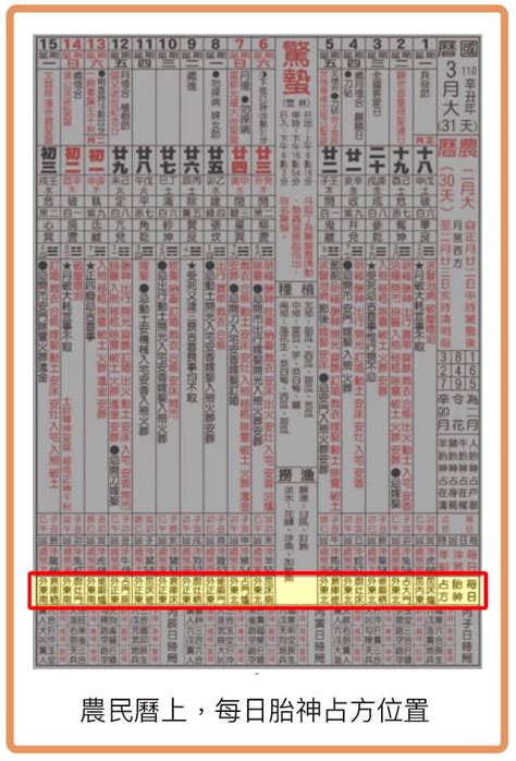 懷孕換床單農民曆|【今日胎神位置查詢】農民曆胎神意思解釋